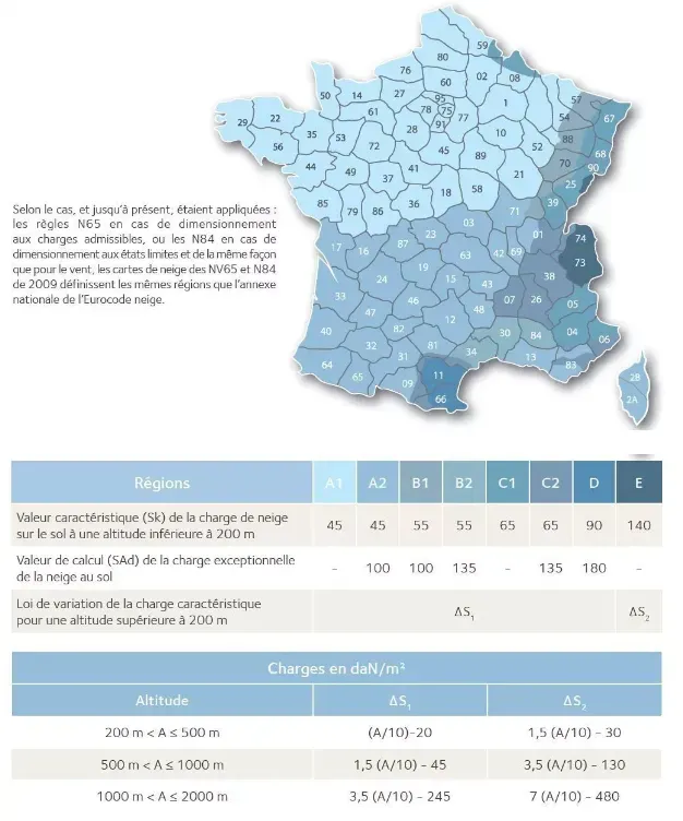 Détermination des charges de neige